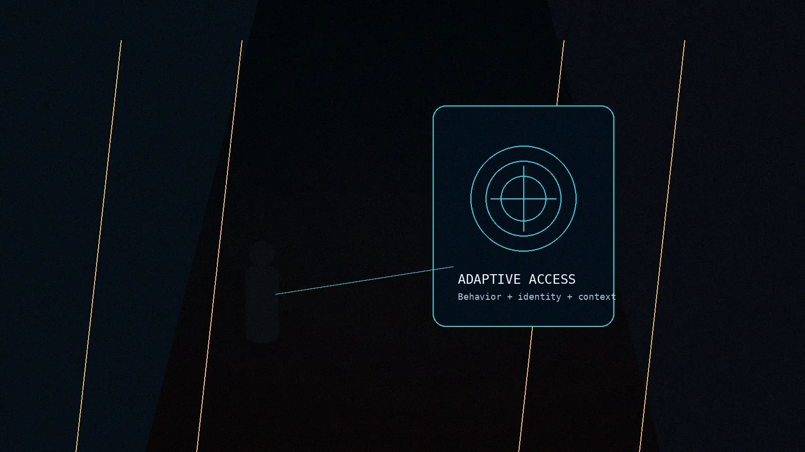 Adaptive access control