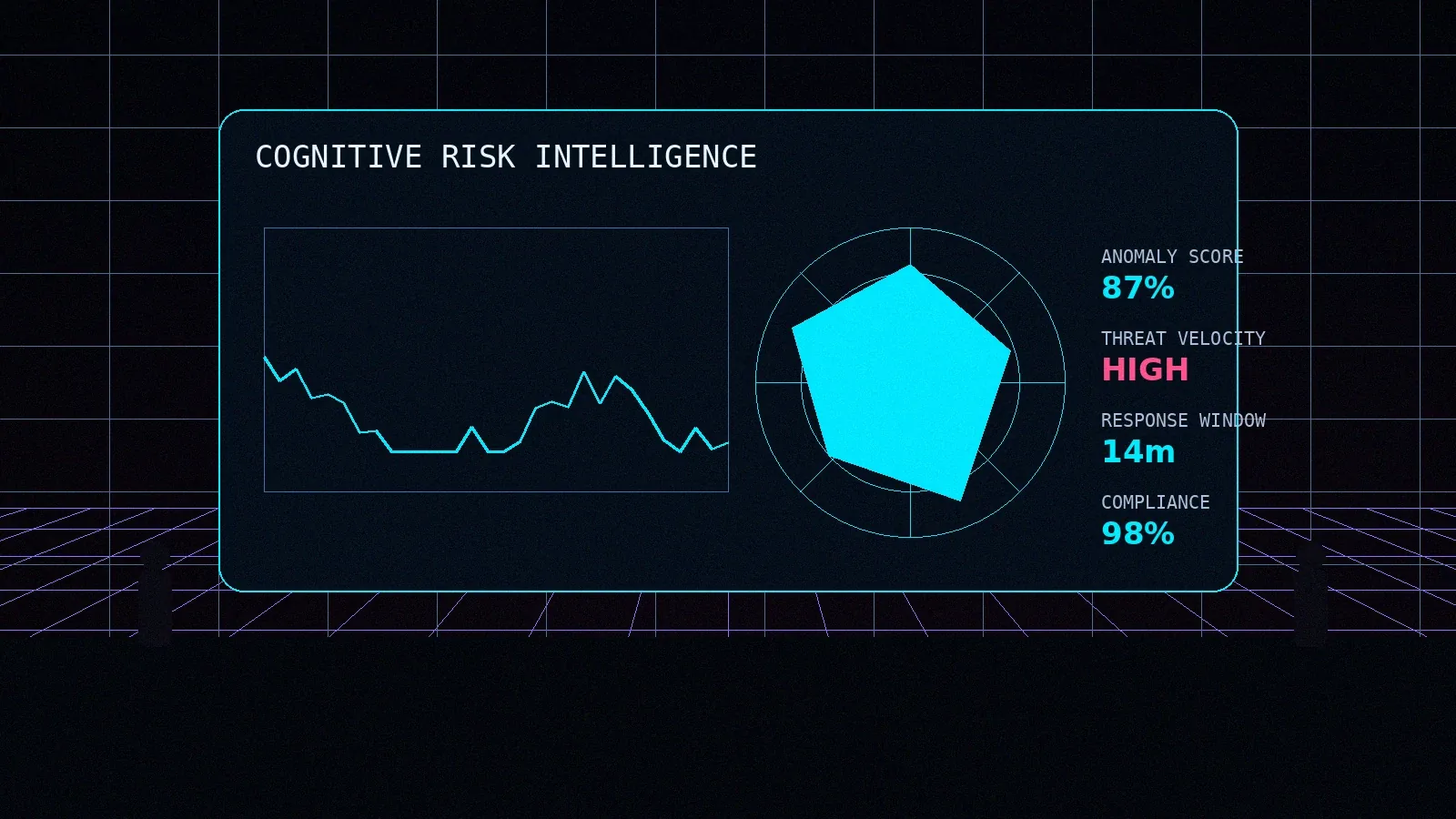 Risk intelligence dashboard